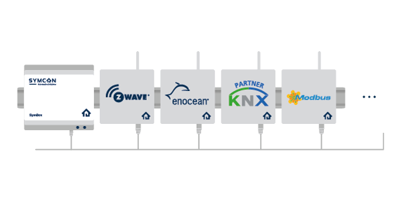 Supported devices