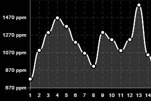 Automatisches Monitoring