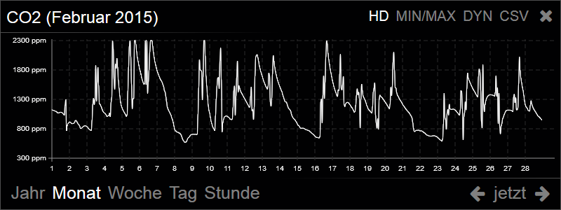 HD Monitoring