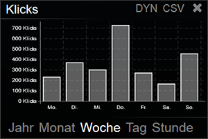 Bar Monitoring