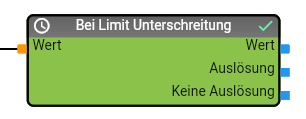 Module "On undershoot"