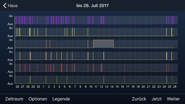 Mobile Bool-Graphen