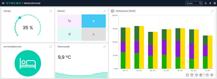 Neue Funktionen der Visualisierung