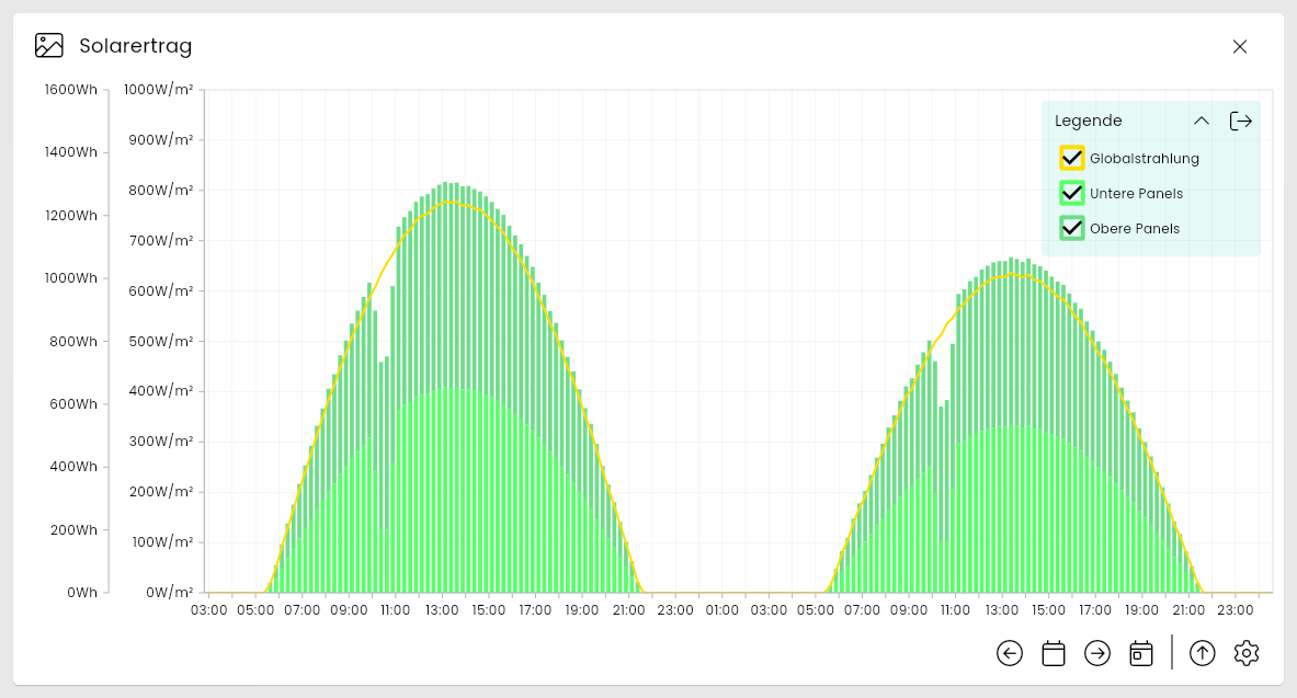 Chart in fullscreen