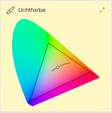Farbauswahl als Kachel mit xy Kodierung