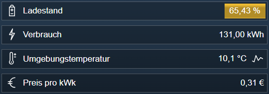 Value display in WebFront