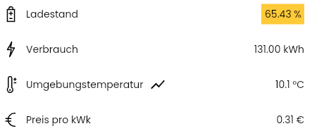 Wertanzeige in Liste