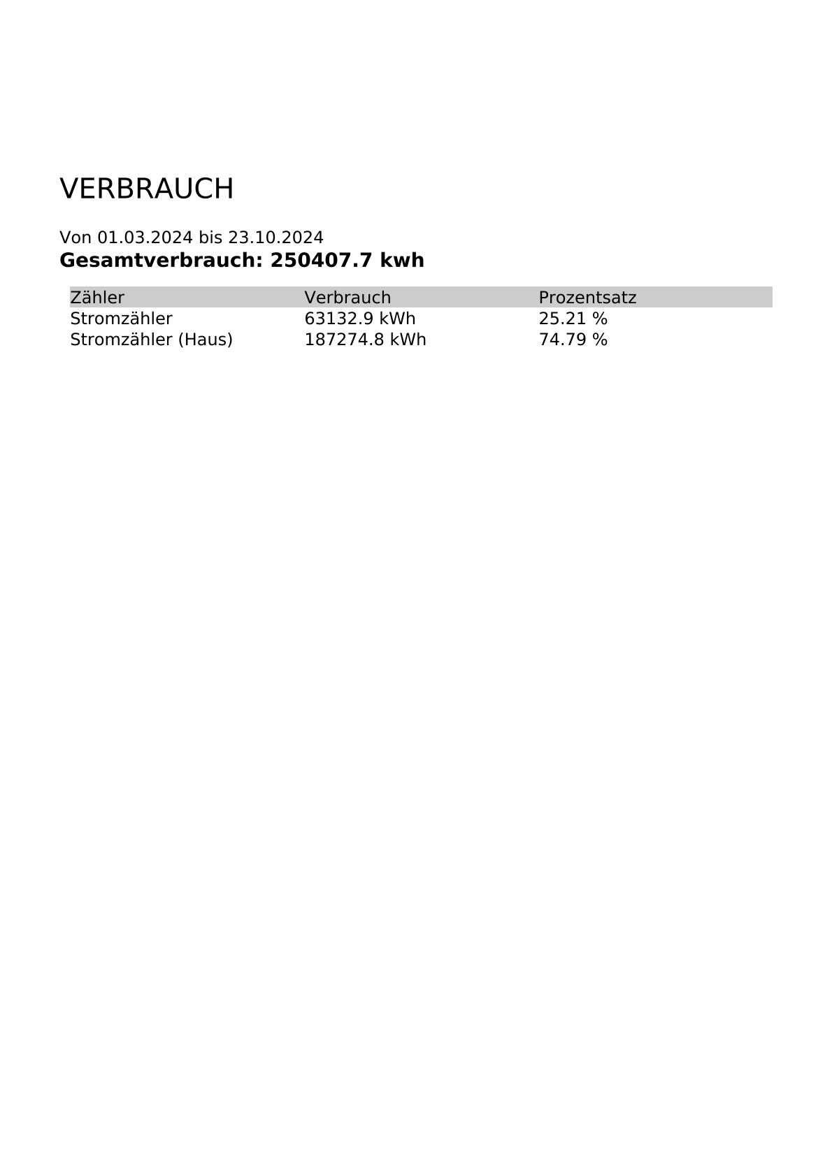 Example