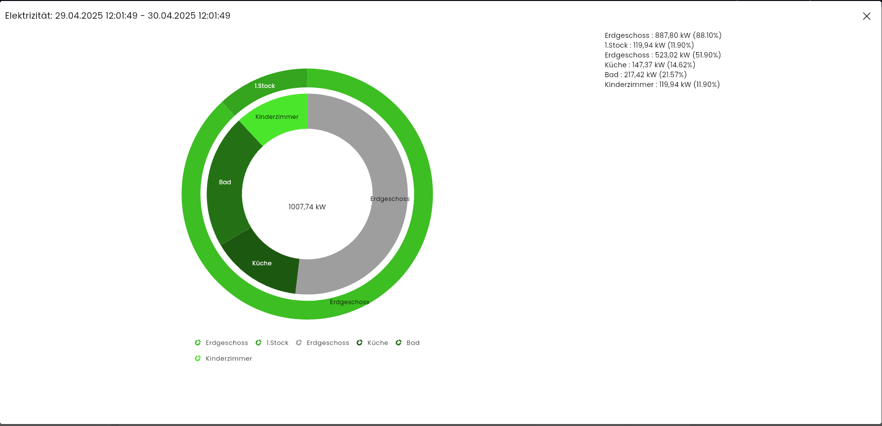 Full screen view of the doughnut diagram