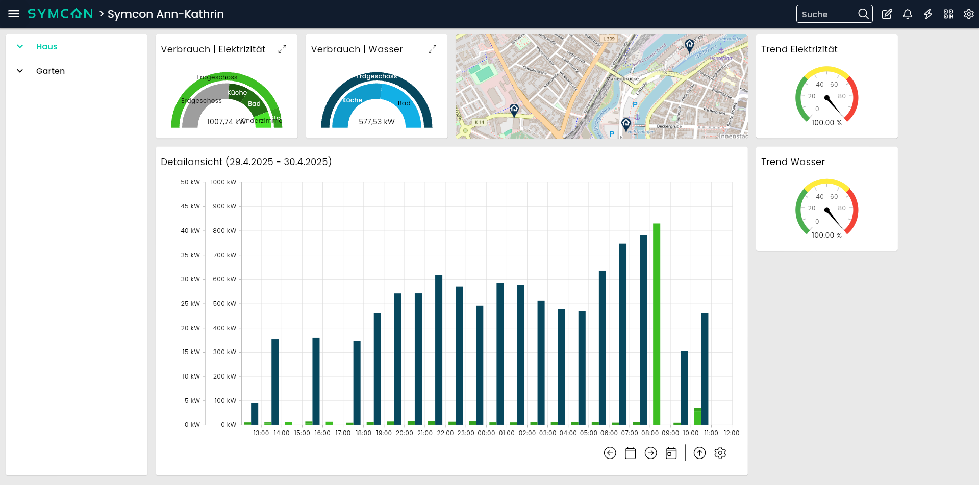 Aufruf des Energie-Dashboards